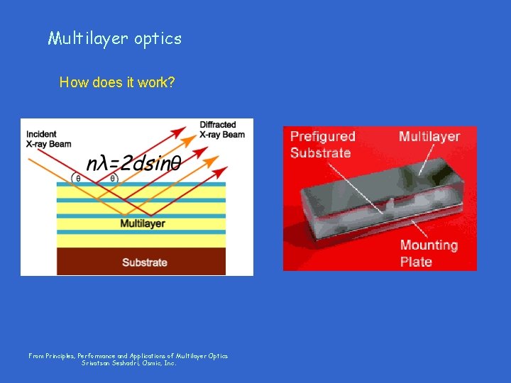Multilayer optics How does it work? From Principles, Performance and Applications of Multilayer Optics