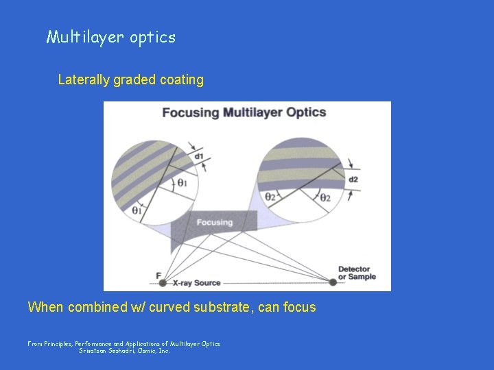 Multilayer optics Laterally graded coating When combined w/ curved substrate, can focus From Principles,