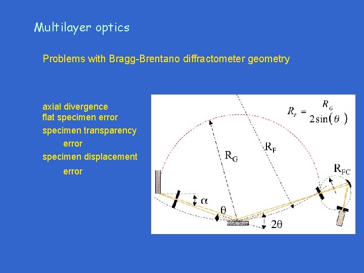 Multilayer optics Problems with Bragg-Brentano diffractometer geometry axial divergence flat specimen error specimen transparency