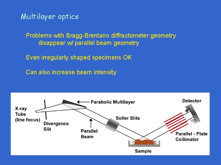 Multilayer optics Problems with Bragg-Brentano diffractometer geometry disappear w/ parallel beam geometry Even irregularly