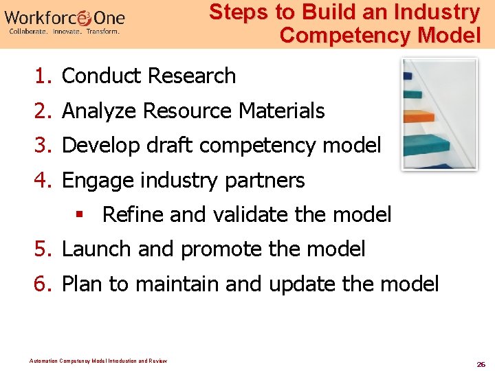Steps to Build an Industry Competency Model 1. Conduct Research 2. Analyze Resource Materials