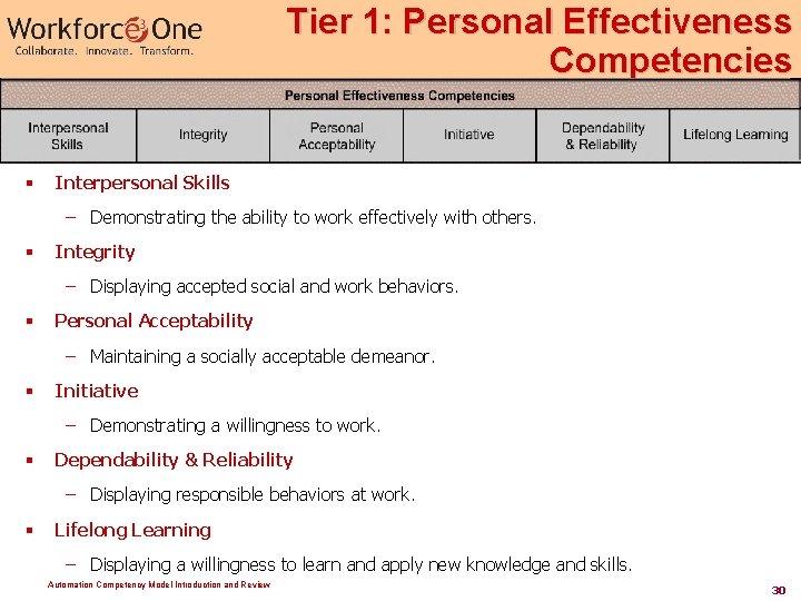 Tier 1: Personal Effectiveness Competencies § Interpersonal Skills – Demonstrating the ability to work