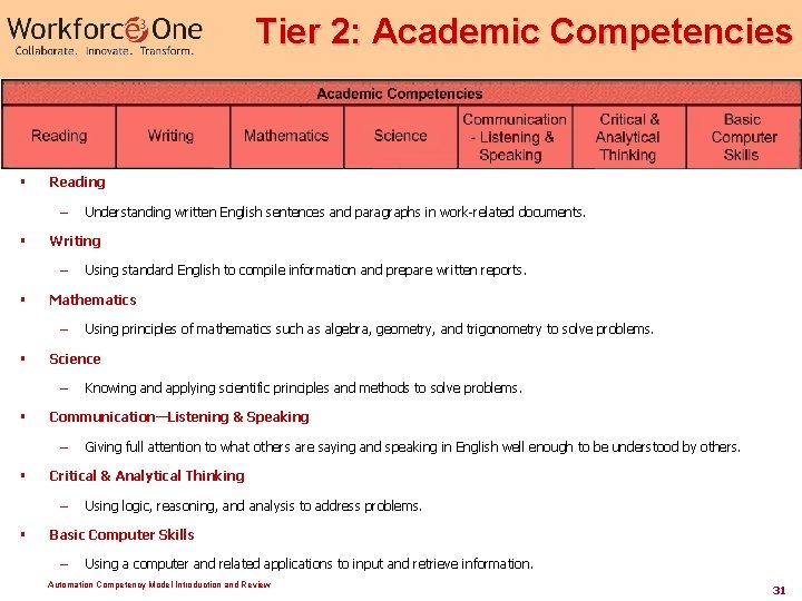 Tier 2: Academic Competencies § Reading – § Writing – § Giving full attention