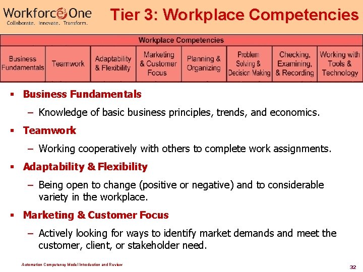 Tier 3: Workplace Competencies § Business Fundamentals – Knowledge of basic business principles, trends,