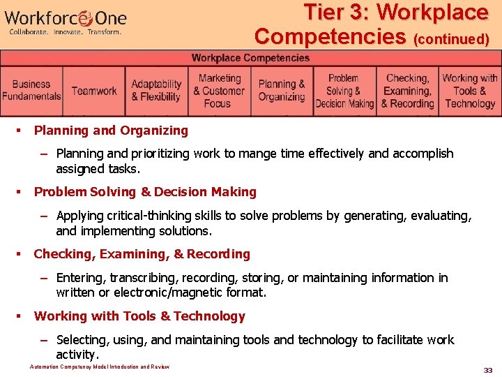 Tier 3: Workplace Competencies (continued) § Planning and Organizing – Planning and prioritizing work