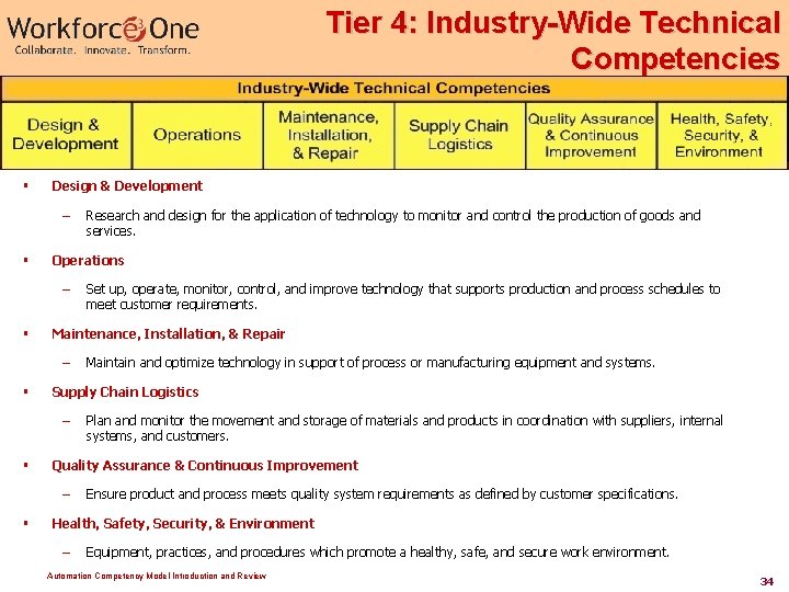Tier 4: Industry-Wide Technical Competencies § Design & Development – § Operations – §