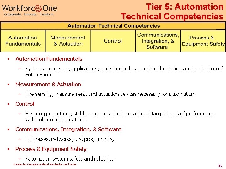 Tier 5: Automation Technical Competencies § Automation Fundamentals – Systems, processes, applications, and standards