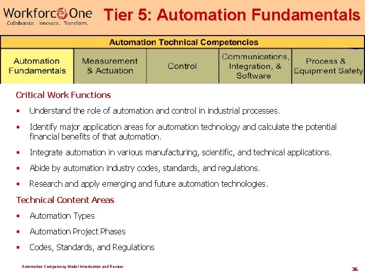 Tier 5: Automation Fundamentals Critical Work Functions § Understand the role of automation and
