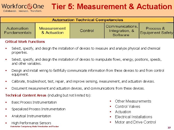 Tier 5: Measurement & Actuation Critical Work Functions § Select, specify, and design the