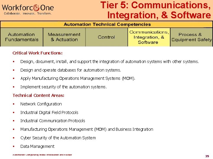 Tier 5: Communications, Integration, & Software Critical Work Functions: § Design, document, install, and