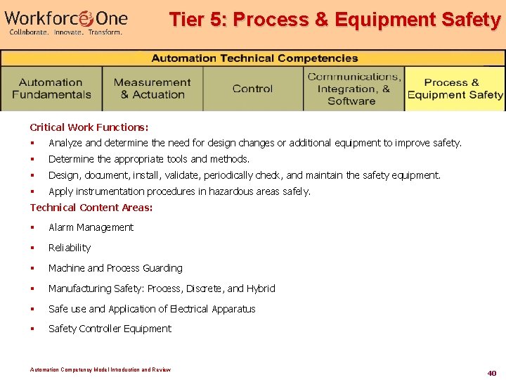 Tier 5: Process & Equipment Safety Critical Work Functions: § Analyze and determine the