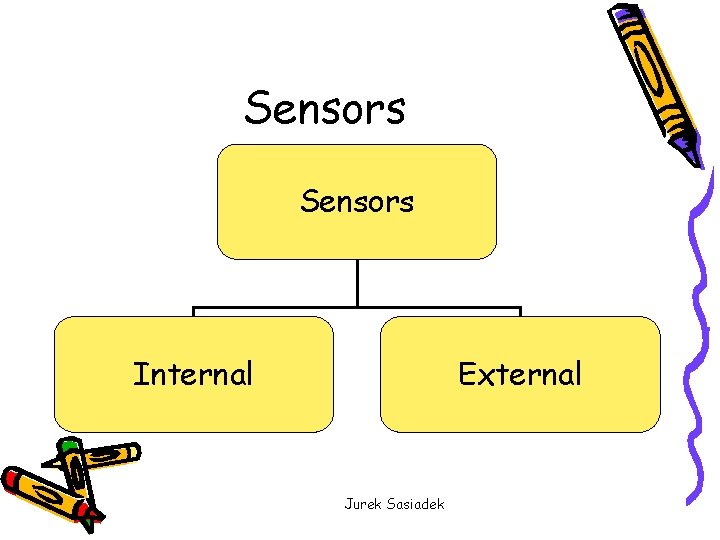 Sensors Internal External Jurek Sasiadek 