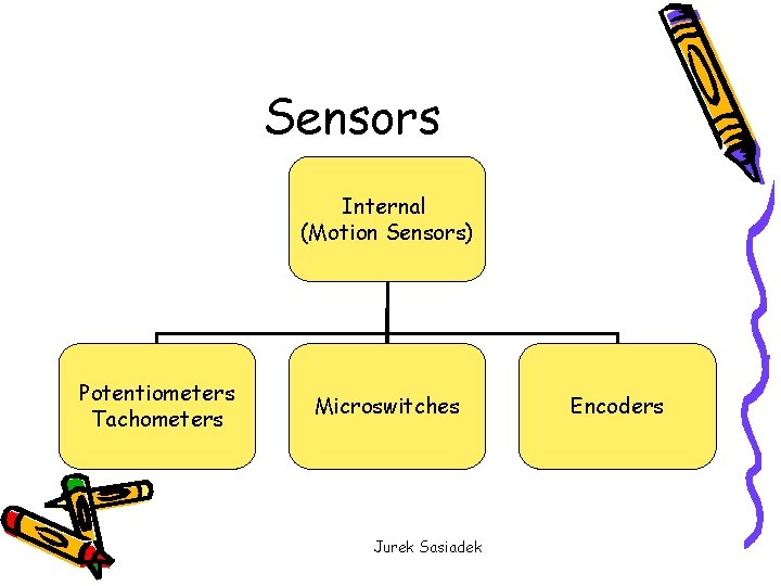 Sensors Internal (Motion Sensors) Potentiometers Tachometers Microswitches Jurek Sasiadek Encoders 
