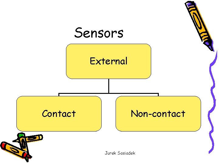 Sensors External Contact Non-contact Jurek Sasiadek 