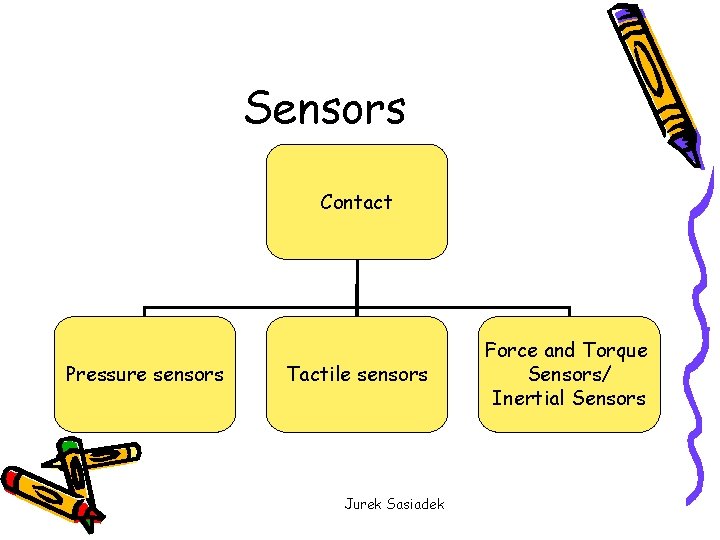 Sensors Contact Pressure sensors Tactile sensors Jurek Sasiadek Force and Torque Sensors/ Inertial Sensors