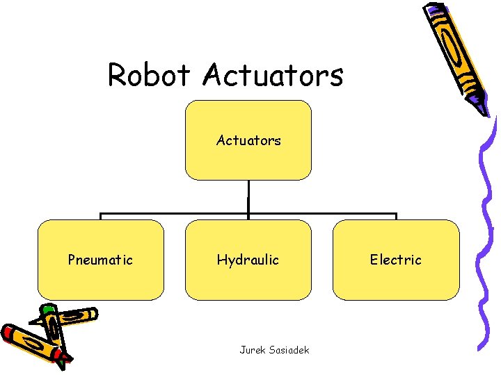 Robot Actuators Pneumatic Hydraulic Jurek Sasiadek Electric 