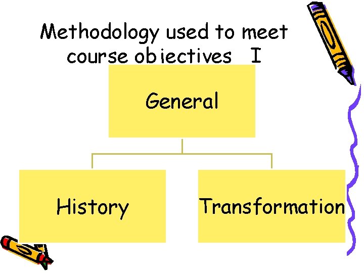 Methodology used to meet course objectives I General History Transformation 