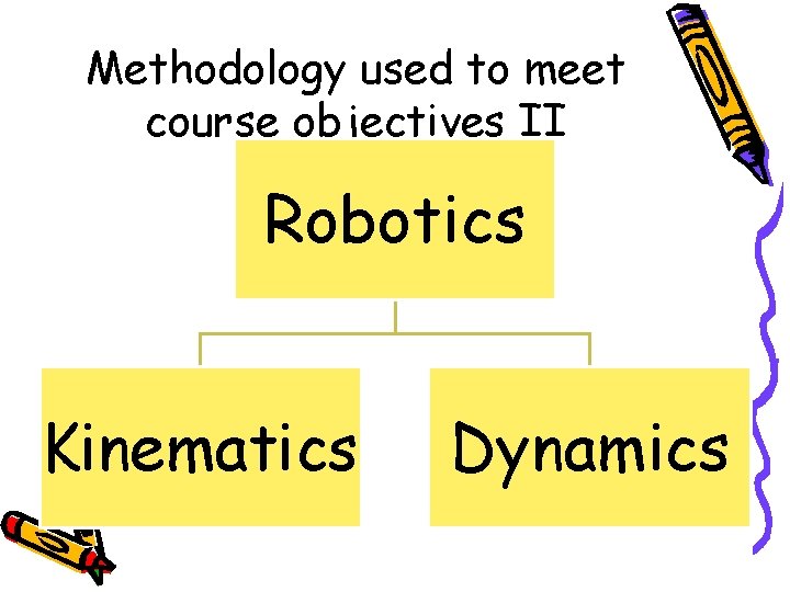 Methodology used to meet course objectives II Robotics Kinematics Dynamics 