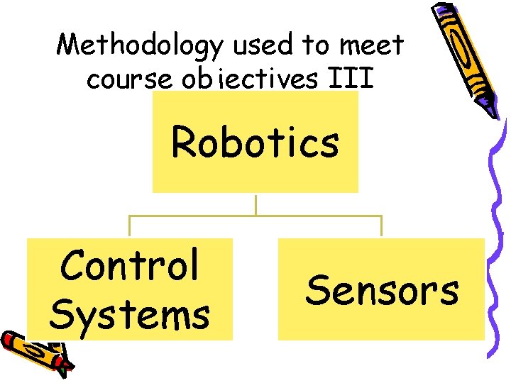 Methodology used to meet course objectives III Robotics Control Systems Sensors 