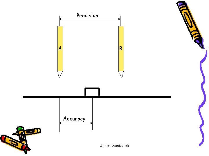 Precision A B Accuracy Jurek Sasiadek 