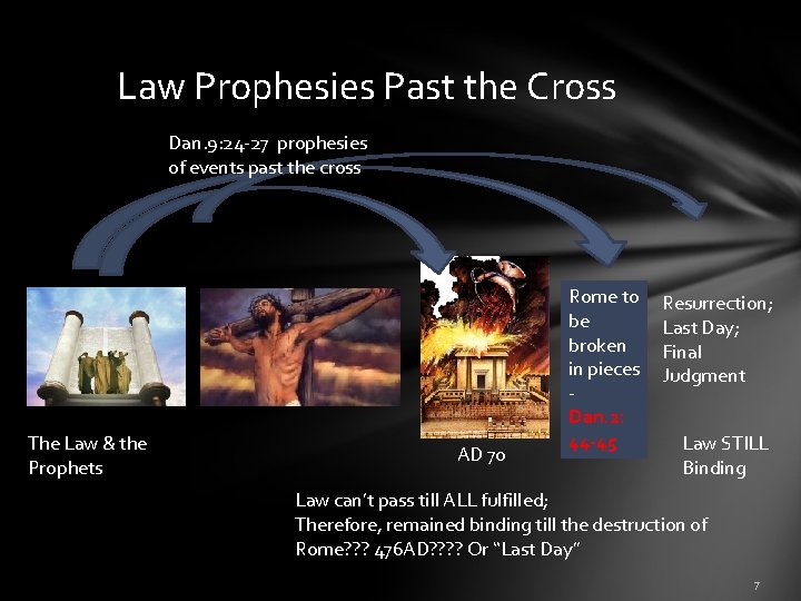 Did Obligation to the Law of Moses End