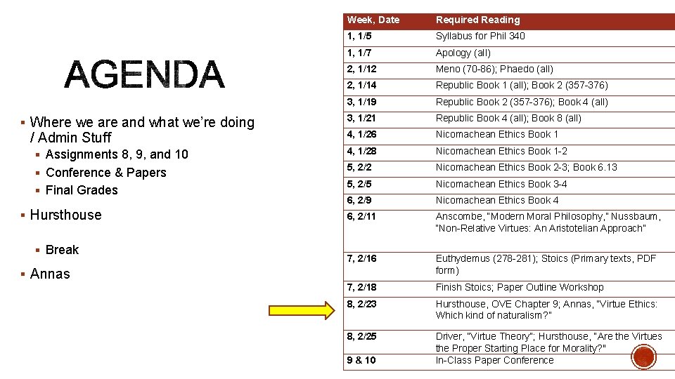 Week, Date Required Reading 1, 1/5 Syllabus for Phil 340 1, 1/7 Apology (all)