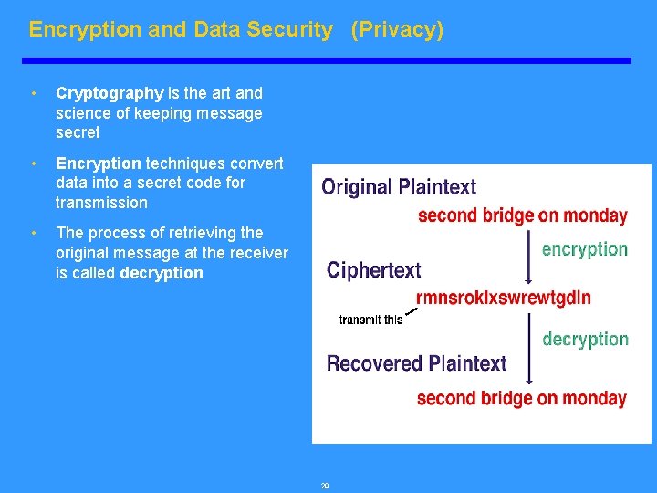 Encryption and Data Security (Privacy) • Cryptography is the art and science of keeping