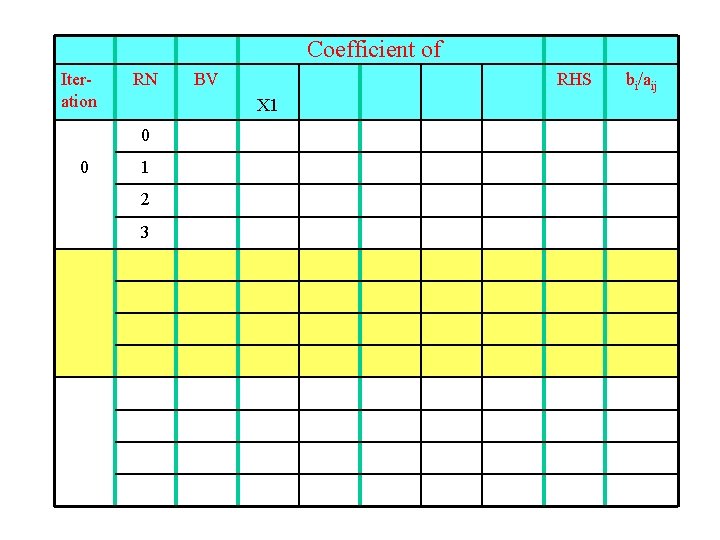 Coefficient of Iteration RN RHS X 1 0 0 BV 1 2 3 bi/aij