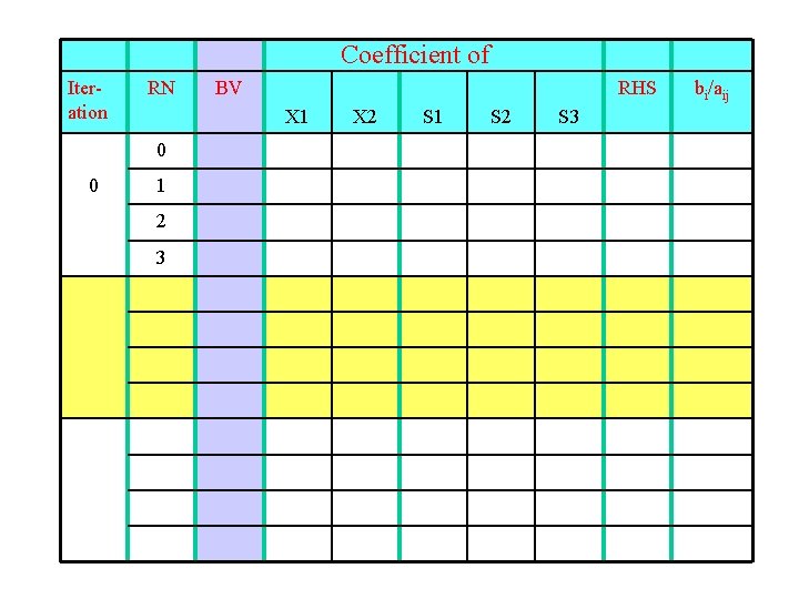 Coefficient of Iteration RN RHS X 1 0 0 BV 1 2 3 X