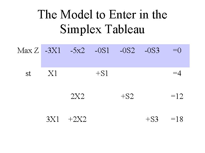 The Model to Enter in the Simplex Tableau Max Z -3 X 1 st