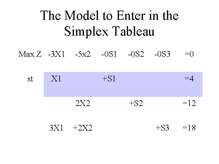 The Model to Enter in the Simplex Tableau Max Z -3 X 1 st
