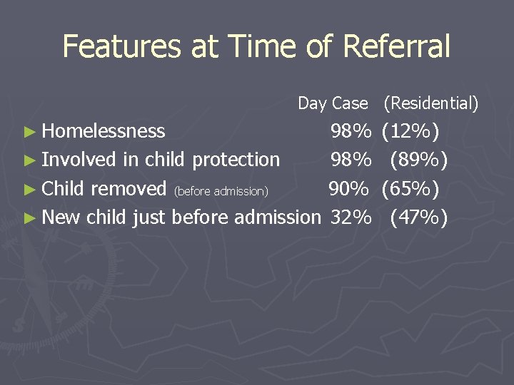 Features at Time of Referral Day Case (Residential) ► Homelessness 98% ► Involved in