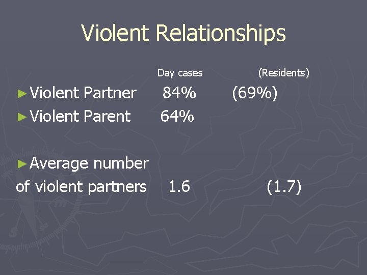 Violent Relationships Day cases ► Violent Partner ► Violent Parent number of violent partners