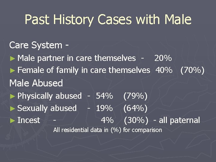 Past History Cases with Male Care System ► Male partner in care themselves -