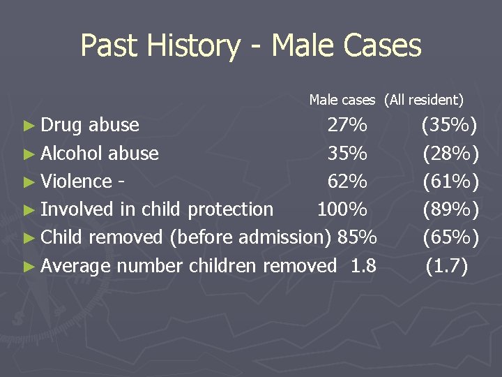 Past History - Male Cases Male cases (All resident) ► Drug abuse 27% ►