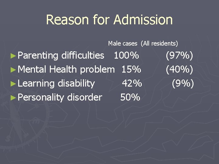 Reason for Admission Male cases (All residents) ► Parenting difficulties 100% ► Mental Health
