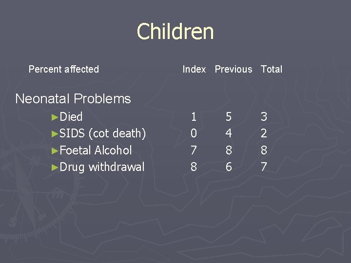 Children Percent affected Index Previous Total Neonatal Problems ►Died ►SIDS (cot death) ►Foetal Alcohol