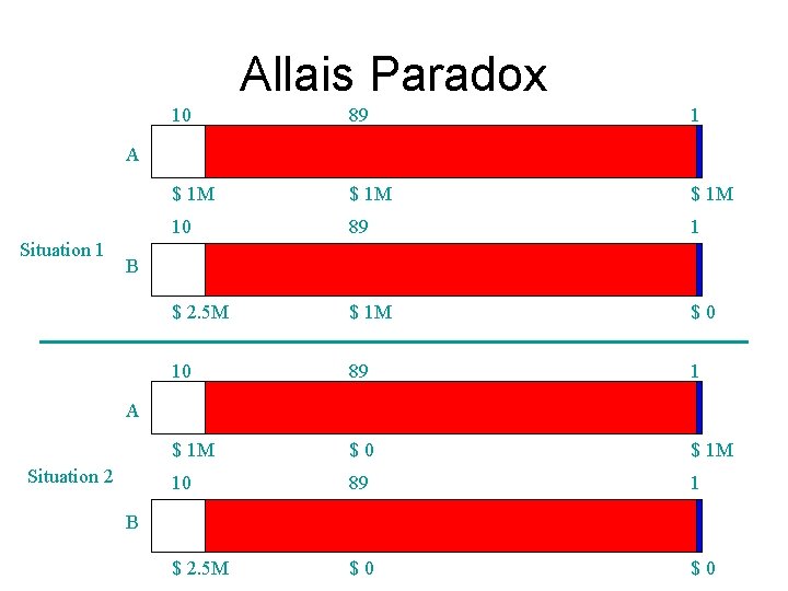 Allais Paradox 10 89 1 $ 1 M 10 89 1 $ 2. 5