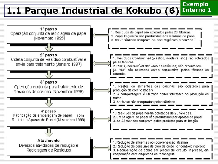 1. 1 Parque Industrial de Kokubo (6) Exemplo Interno 1 11 