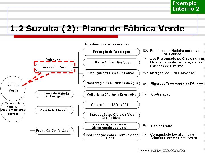 Exemplo Interno 2 1. 2 Suzuka (2): Plano de Fábrica Verde de COV e