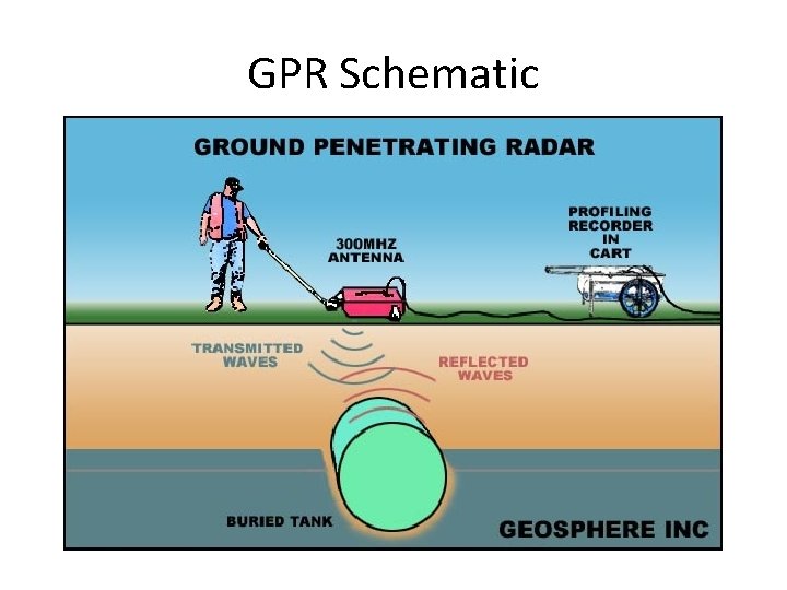 GPR Schematic 