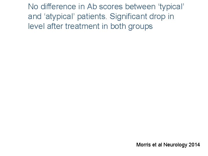 No difference in Ab scores between ‘typical’ and ‘atypical’ patients. Significant drop in level