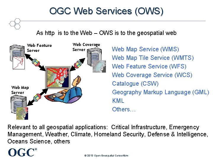 OGC Web Services (OWS) As http is to the Web – OWS is to