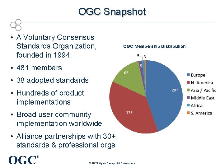 OGC Snapshot • A Voluntary Consensus Standards Organization, founded in 1994. OGC Membership Distribution