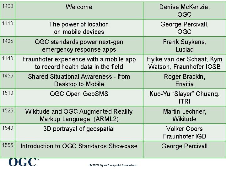 1400 Welcome Denise Mc. Kenzie, OGC 1410 The power of location on mobile devices