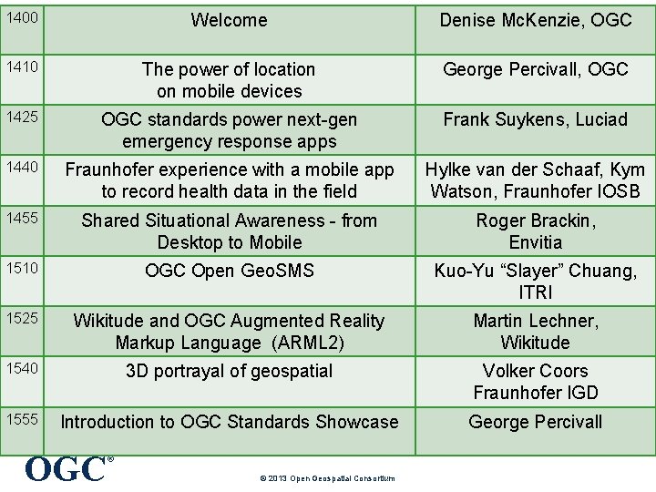 1400 Welcome Denise Mc. Kenzie, OGC 1410 The power of location on mobile devices