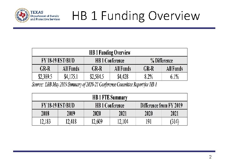 HB 1 Funding Overview 2 