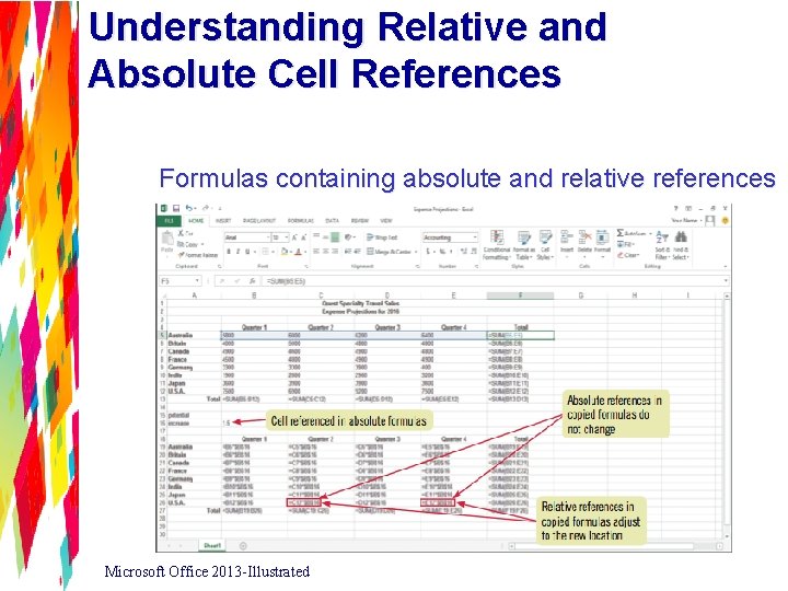 Understanding Relative and Absolute Cell References Formulas containing absolute and relative references Microsoft Office