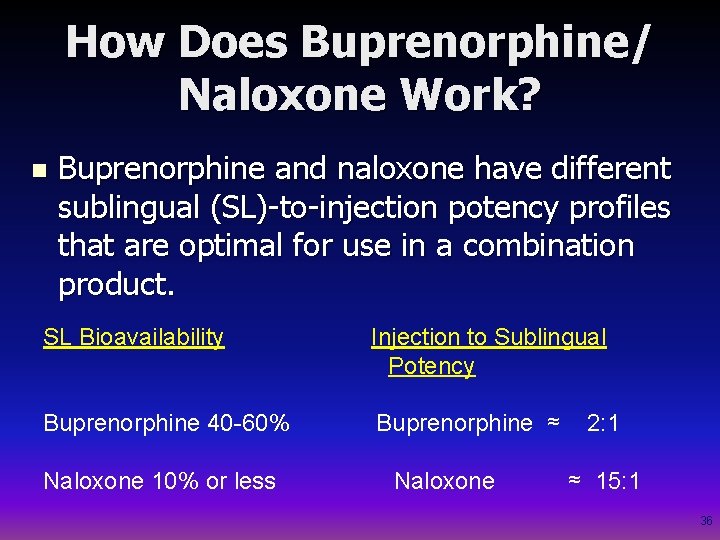 How Does Buprenorphine/ Naloxone Work? n Buprenorphine and naloxone have different sublingual (SL)-to-injection potency