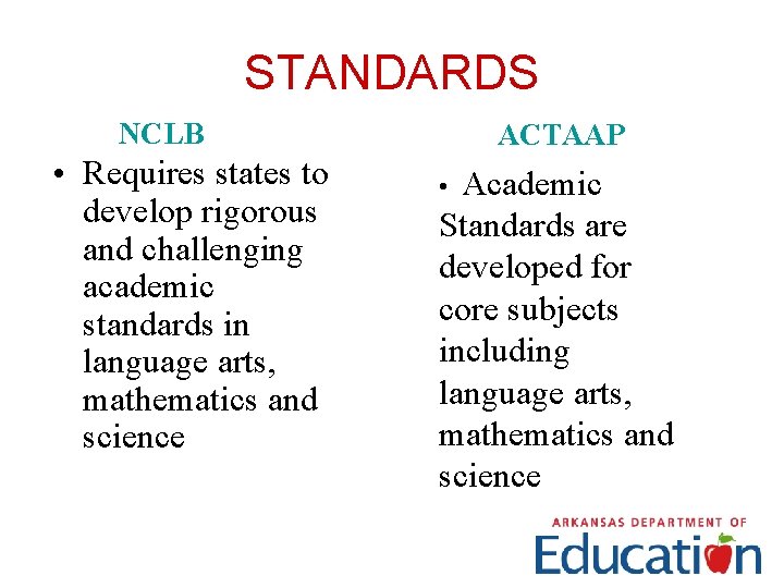 STANDARDS NCLB • Requires states to develop rigorous and challenging academic standards in language